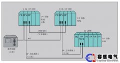 西門子S7-300PLC的主要功能和特性介紹