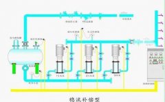 SIEMENS西門子觸摸屏編程軟件與PLC閉環(huán)控制的變頻器使用說明！