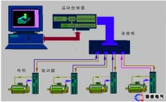 西門(mén)子plc控制器的用途以及價(jià)格是多少?