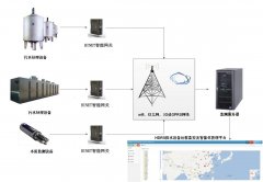 施耐德plc遠程自動化控制系統(tǒng)在工業(yè)污水處理的應(yīng)用