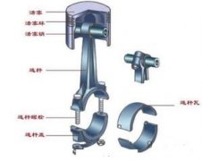 三菱plc計(jì)數(shù)器在連桿擰松機(jī)控制中的應(yīng)用