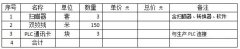 西門子PLC指令在條形碼控制系統(tǒng)升級(jí)改造