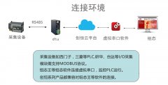 西門(mén)子plc1500遠(yuǎn)程監(jiān)控及組態(tài)王解決方案