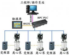 德國(guó)西門子s7系列plc在高層恒壓供水plc控制系統(tǒng)的應(yīng)用