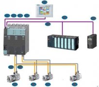 西門子plc simotton運動控制系統介紹
